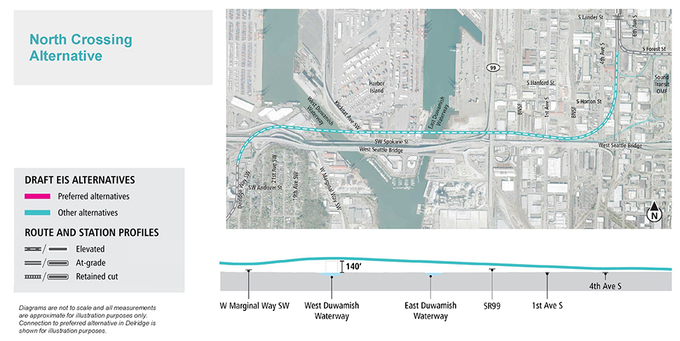 Map and profile of North Crossing Alternative over the Duwamish Waterway segment showing proposed route and elevation profile. See text description above for additional details. Click to enlarge